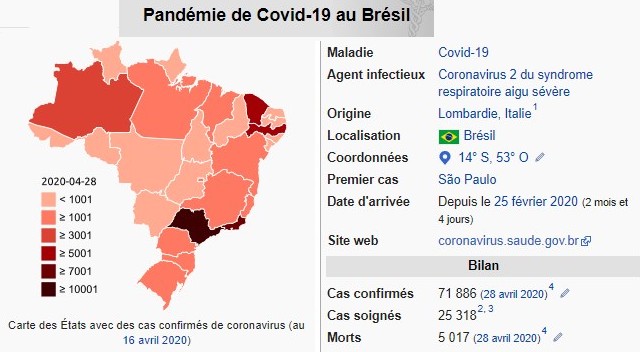 Situation de la pandémie de Covid-19 au Brésil au 28 avril 2020