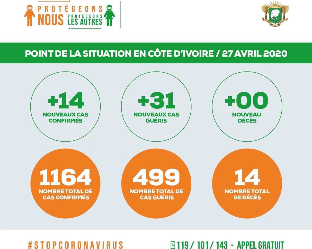 Covid-19 Côte d'Ivoire